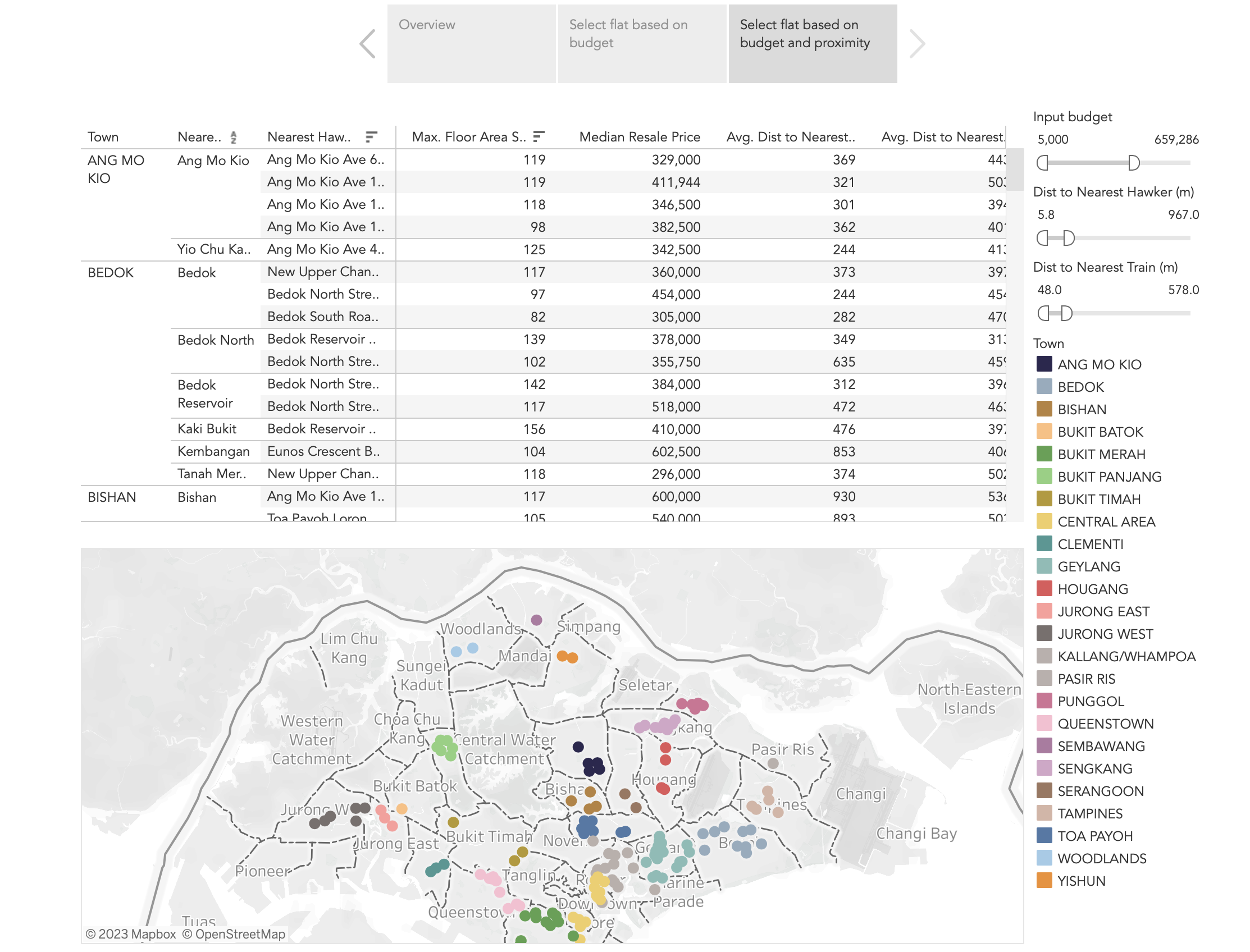 Screenshot of  Tableau Public